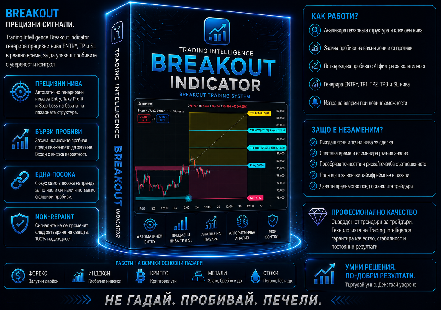Breakout Indicator