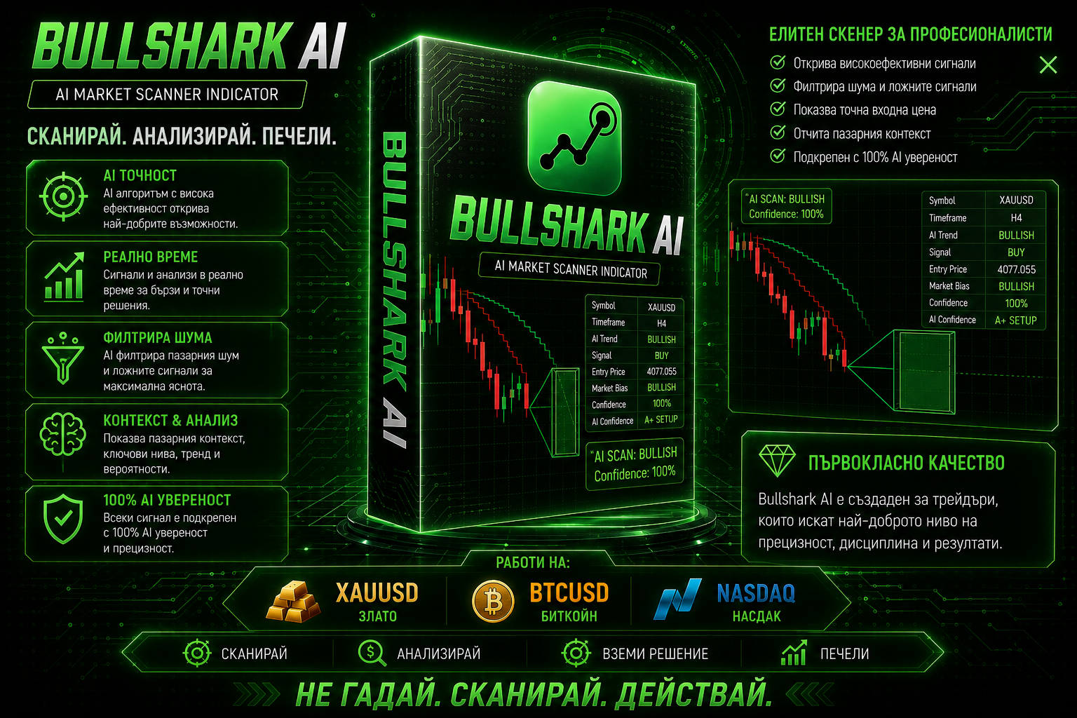 Bullshark AI