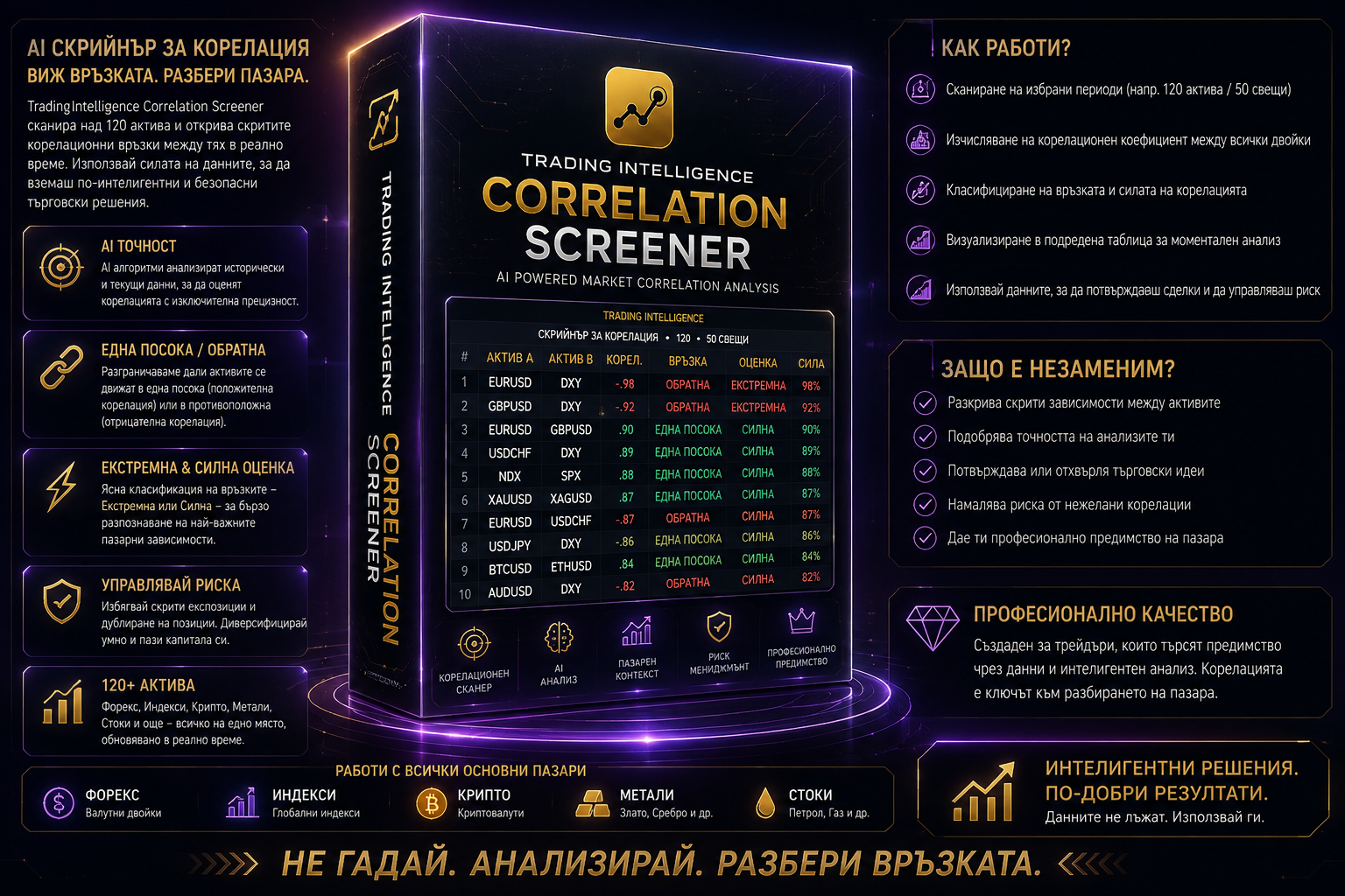 TradingIntelligence Correlation Screener