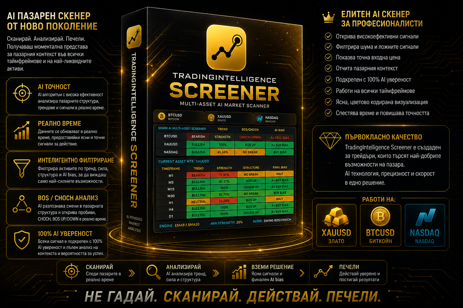 TradingIntelligence Screener