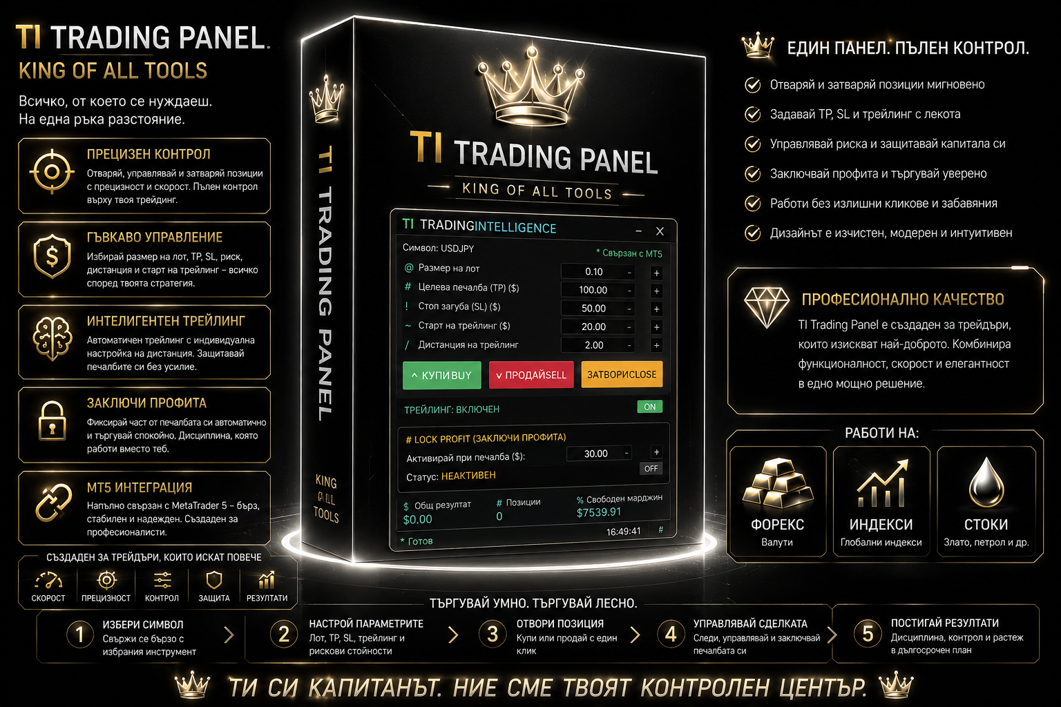 TI Trading Panel